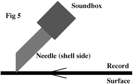 Fig5